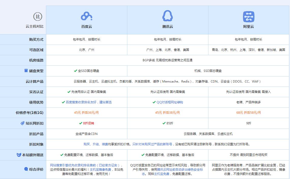 略阳云主机代理对比.jpg
